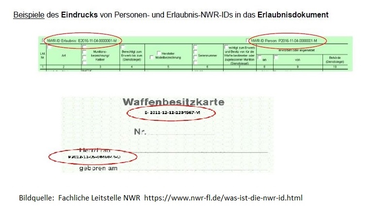 NWR-ID auf WBK